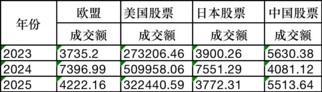 韩国股民抢筹中国股票 港股成热门选择