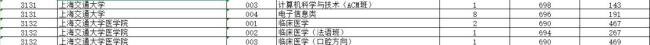 2025浙江高考投檔線揭曉 各高校分?jǐn)?shù)線出爐