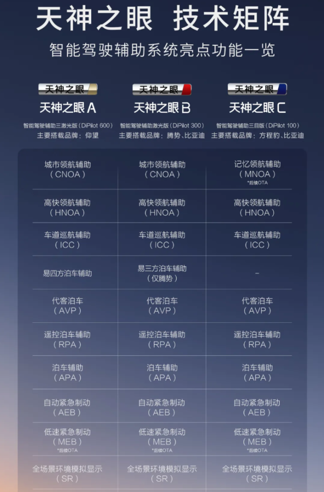 王傳福打響第二槍,，比亞迪射出新子彈 承諾安全兜底