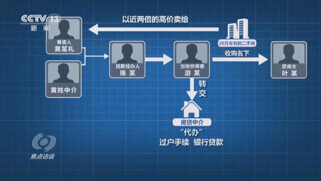 央視曝光職業(yè)背債人騙貸鏈條 非法“包裝貸”盛行
