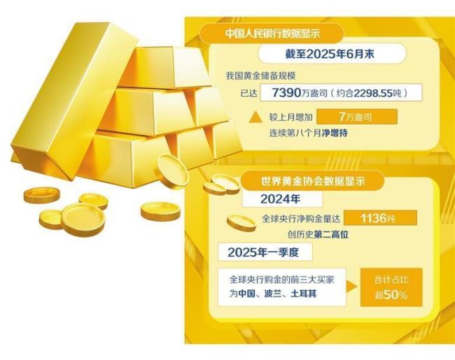 全球央行都在爭(zhēng)購(gòu)黃金