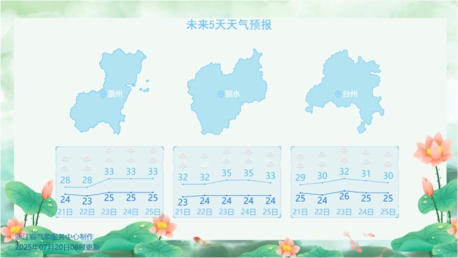 臺(tái)風(fēng)雨波及多地 高溫范圍進(jìn)一步縮減 臺(tái)風(fēng)“韋帕”影響持續(xù)