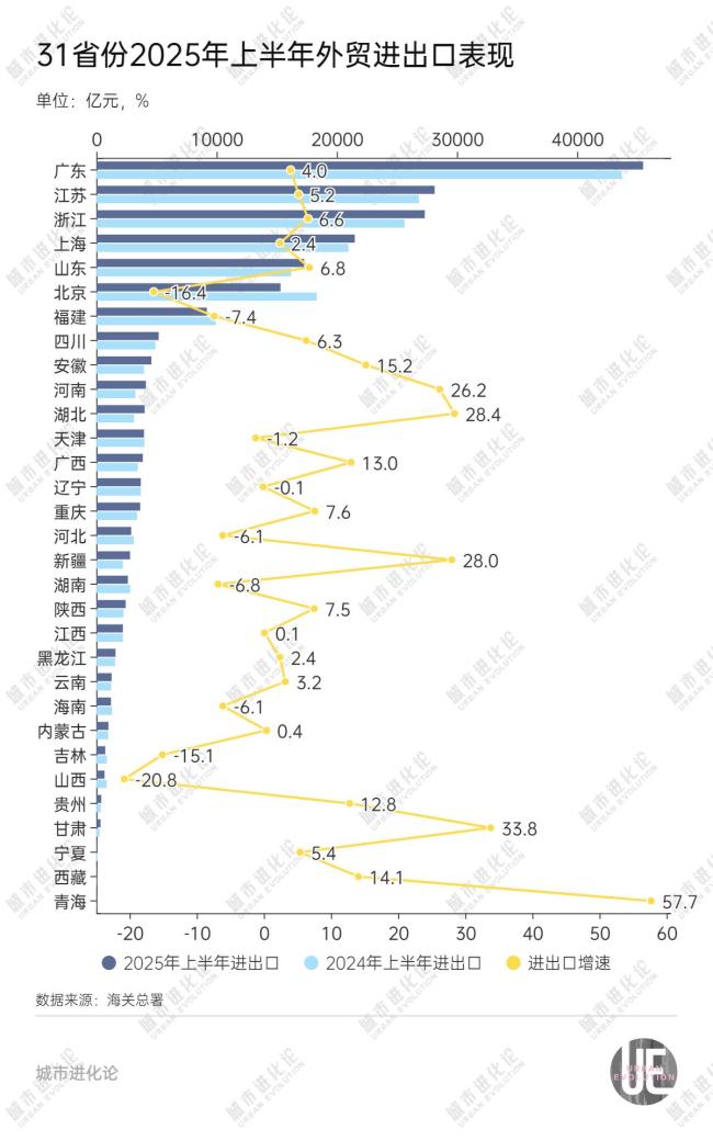 中部外貿(mào)變局：湖北挑戰(zhàn)安徽,、河南,？