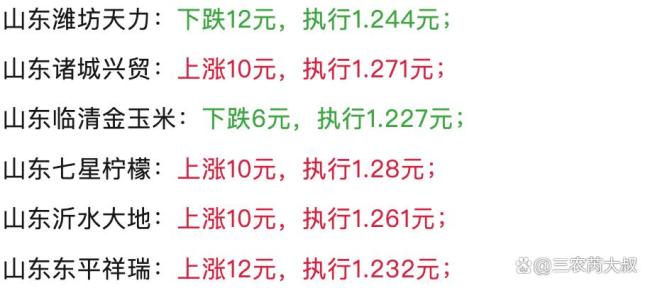 玉米越涨越来劲 涨价连连要大涨翻身？未来走势仍存变数