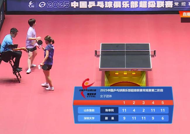 乒超联赛：山东鲁能3-1深圳大学 王曼昱成最大功臣