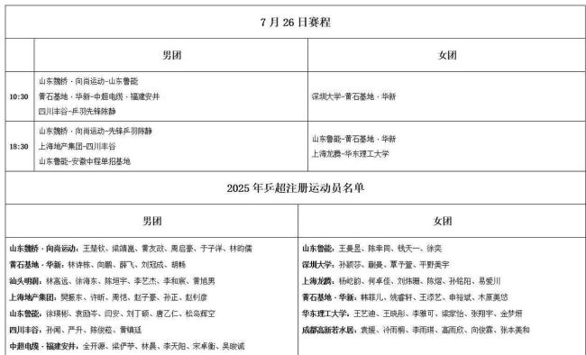 乒超联赛7月26日赛程：王楚钦对徐瑛彬，王曼昱战申裕斌 明星对决悬念迭起