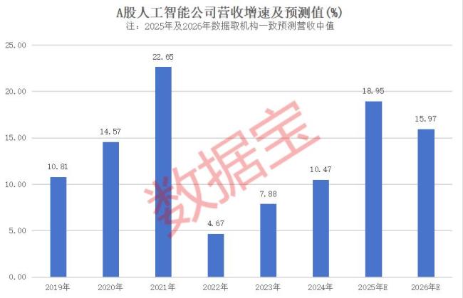 人工智能大会今日开幕 智能时代同球共济