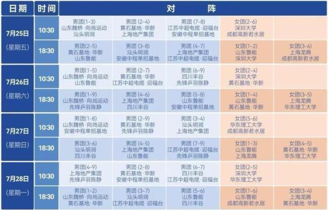 乒超第二阶段首日热度爆表 明星球员闪耀赛场