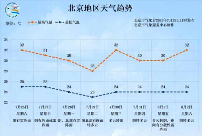 北京近期闷热多雨，防暑、防雨、防范地质灾害
