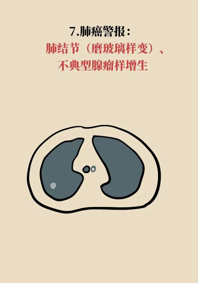 年年体检却患癌？因为你忽视了“最后的警告”，7类癌前病变全解析