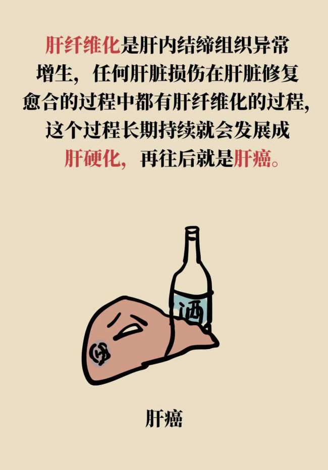 年年体检却患癌？因为你忽视了“最后的警告”，7类癌前病变全解析