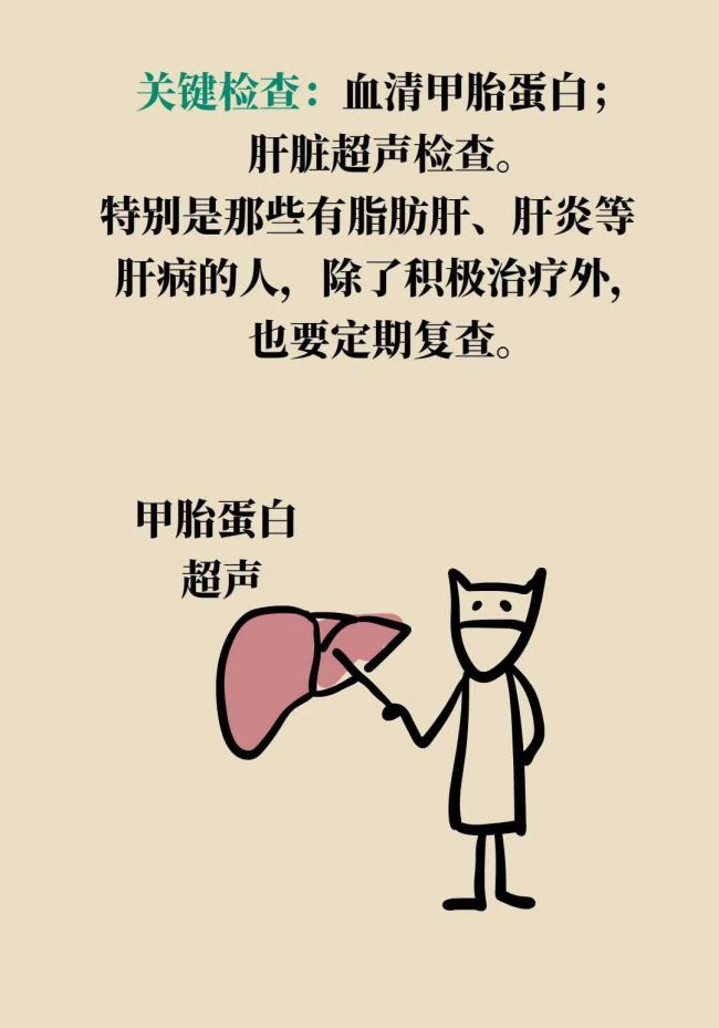 年年体检却患癌？因为你忽视了“最后的警告”，7类癌前病变全解析