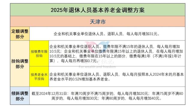 养老金调整大公开！这些省份涨钱数能这么算 多省份方案已公布