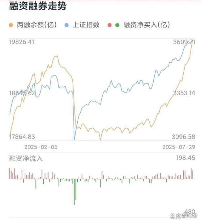 A股突发跳水是什么原因 三大因素引发调整