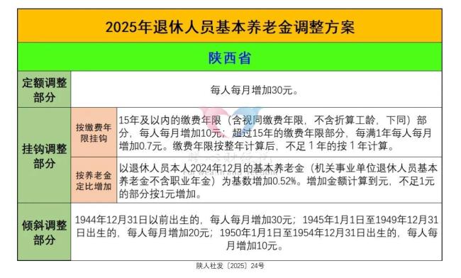 养老金调整大公开！这些省份涨钱数能这么算 多省份方案已公布