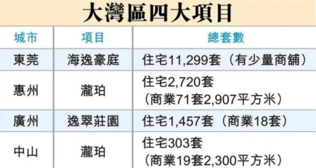 李嘉诚家族“甩卖”大湾区房源 港人北上置业热潮