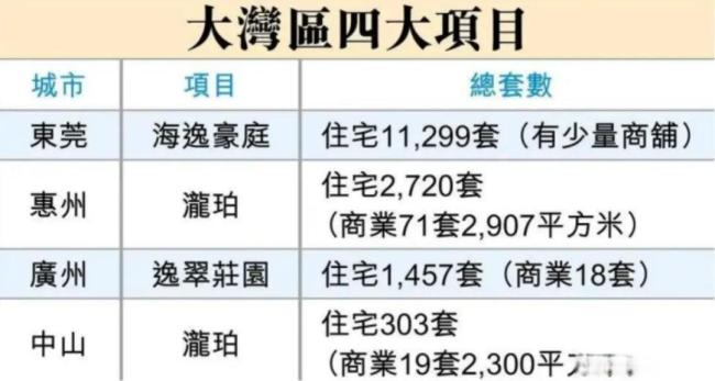 最低40萬(wàn)一套 李嘉誠(chéng)甩貨400套房源 港人北上置業(yè)熱潮