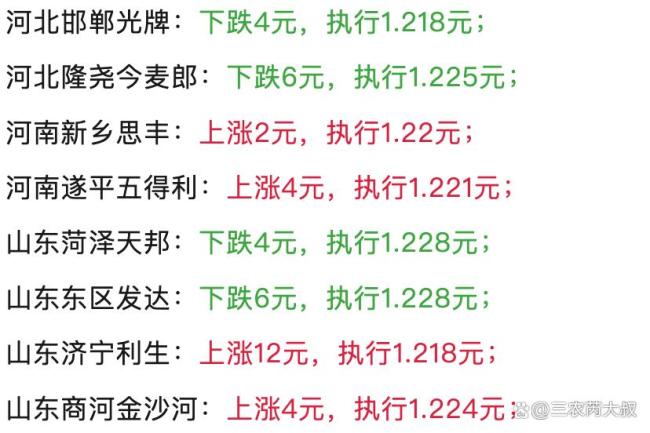 小麦“越涨越撒欢”！全面涨价蓄势待发 震荡中现涨价苗头