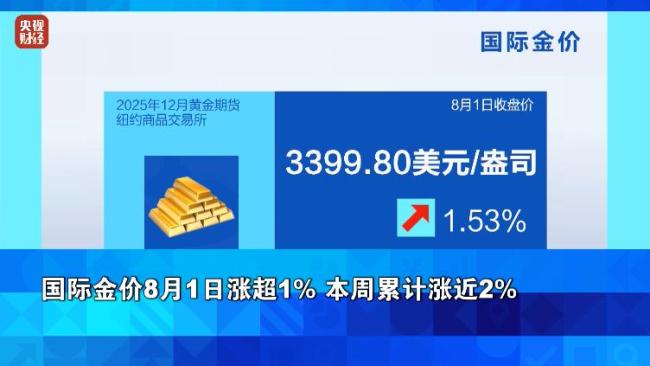 美股大跌黄金大涨 就业数据逊预期引发市场动荡