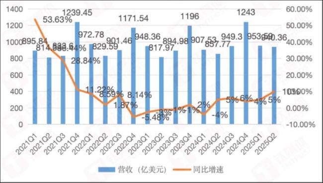 iPhone大卖也给不了苹果安全感 AI进展缓慢成隐患