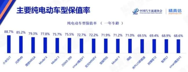 新能源二手车市场为什么彻底爆发 性价比成关键