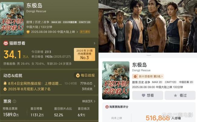《东极岛》北京首映，首波口碑已出炉
