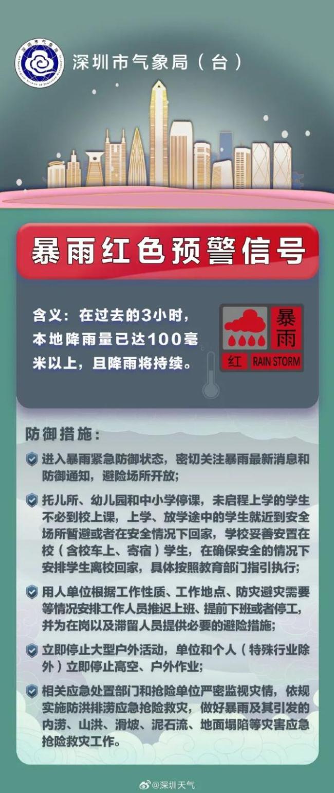 深圳市发布暴雨红色预警信号 全市进入紧急防御状态