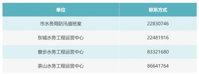 东莞同沙水库加大泄洪流量