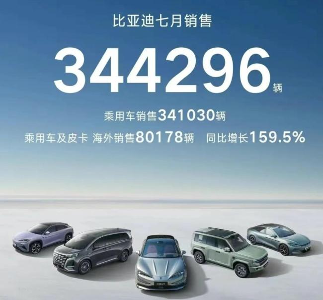 车圈7月有人欢喜有人忧