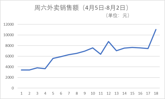 因秋天的第一杯奶茶 外卖平台又爆单 外卖补贴大战再起
