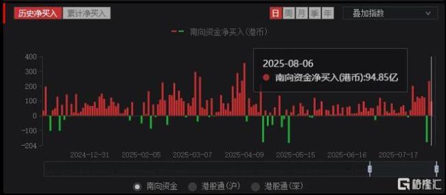 特朗普搅动市场！港A股短暂“跳水”，警惕变盘信号？关税风暴再起