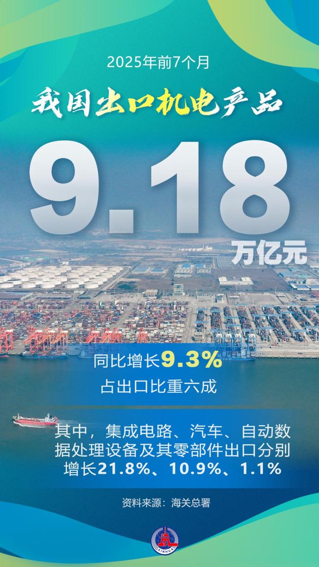 前7个月我国外贸保持向上向好势头 增速创年内新高