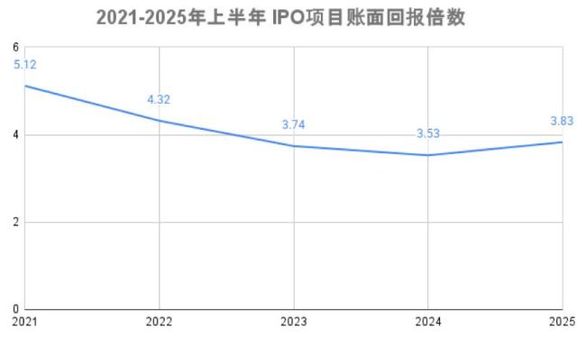 A股重回“大減持時(shí)代” 創(chuàng)投基金密集退出