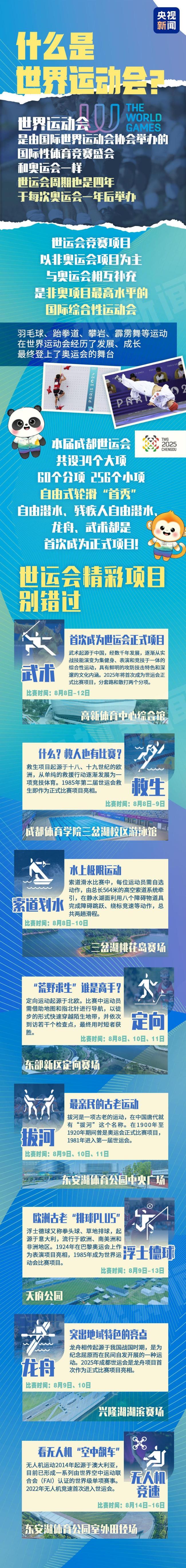 世运会和奥运会有何不同 体育无限可能