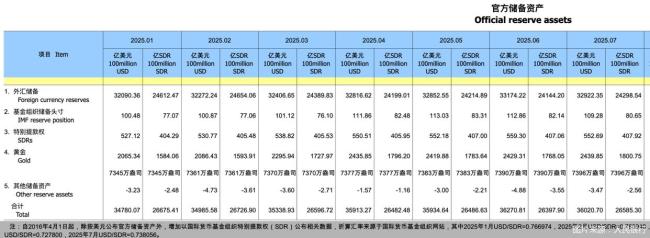 人民银行黄金九连增