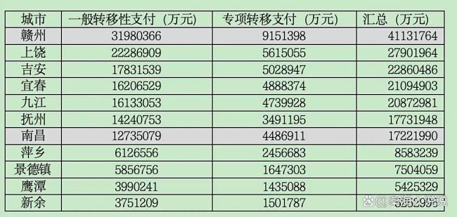 转移支付之下，哪些地区在受益？西藏等欠发达地区获显著支持