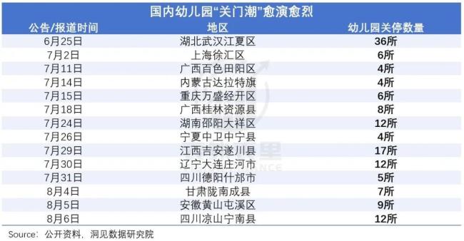 幼儿园招生进入白热化 竞争加剧挑战多