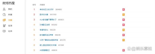 ALin彭佳慧不要再吵了 合作舞台遗憾收场