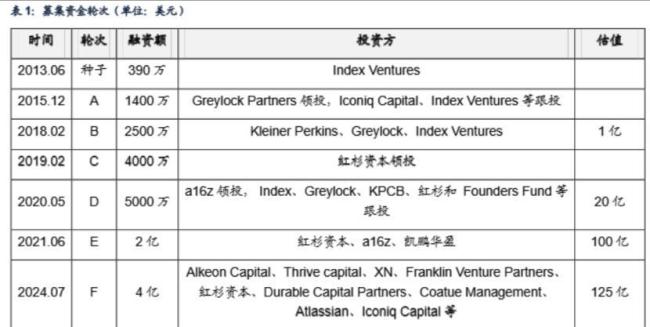 90后辍学生干出年内最大IPO 硅谷资本狂欢