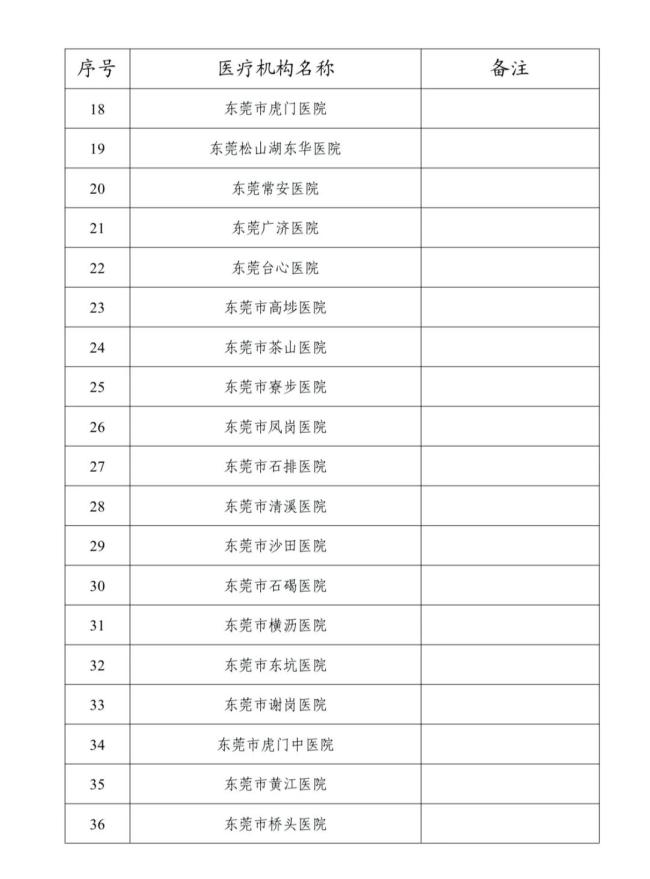 东莞“两热”定点收治医院名单公布 49家医院提供专业诊治