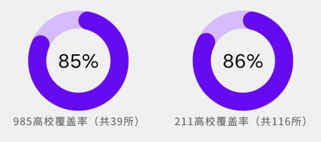 国际青年日 大学生团队用行动点亮乡村教育