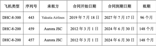 数十架飞机在俄被扣 飞机还能回来吗