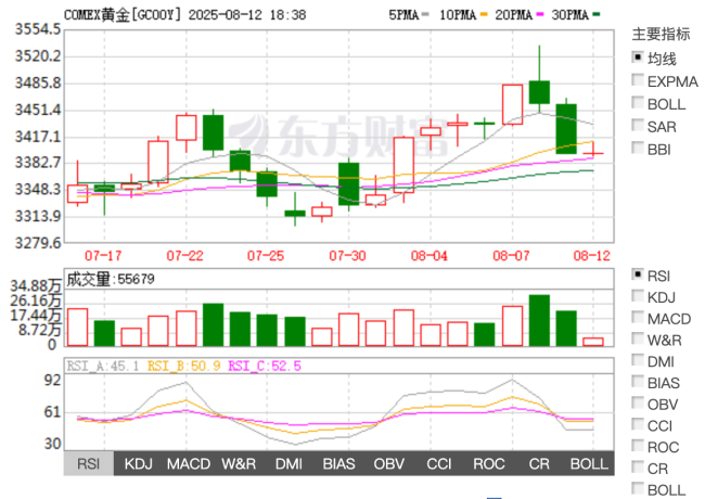 國(guó)際黃金市場(chǎng)遭遇“驚魂18日” 金價(jià)過(guò)山車(chē)引發(fā)全球關(guān)注
