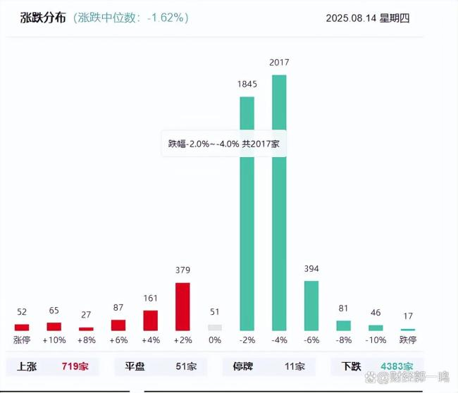 A股巨震是“牛回头”还是“狼来了” 市场分歧加剧