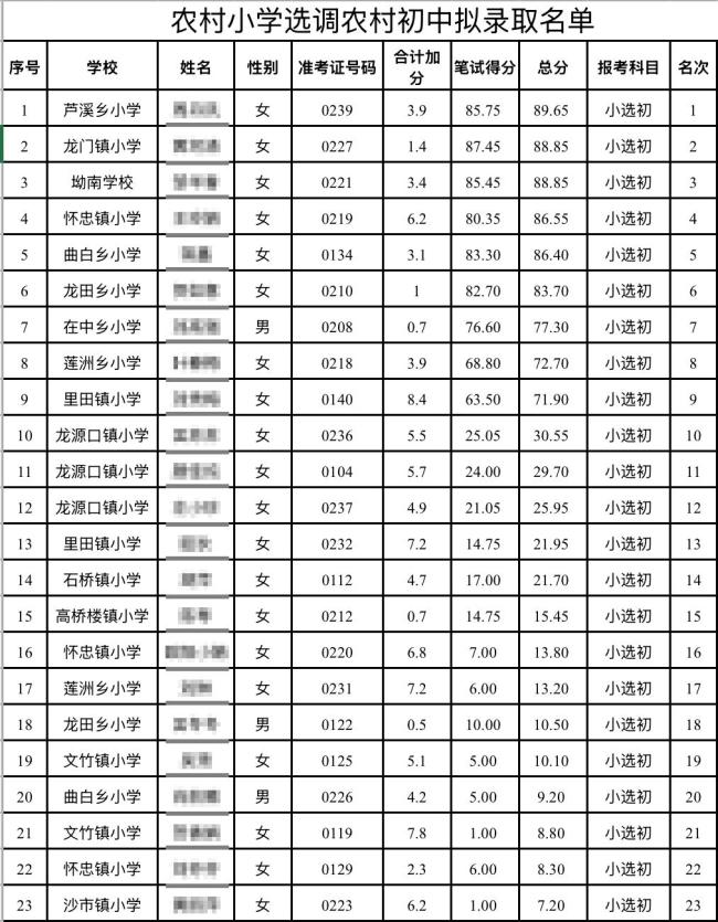 教师选调考生10分以下和水平有关吗