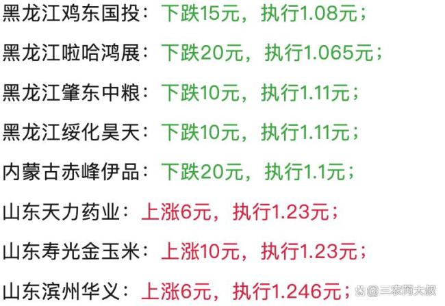 玉米“涨猛了”一夜大涨滚滚而来 粮商惜售反击