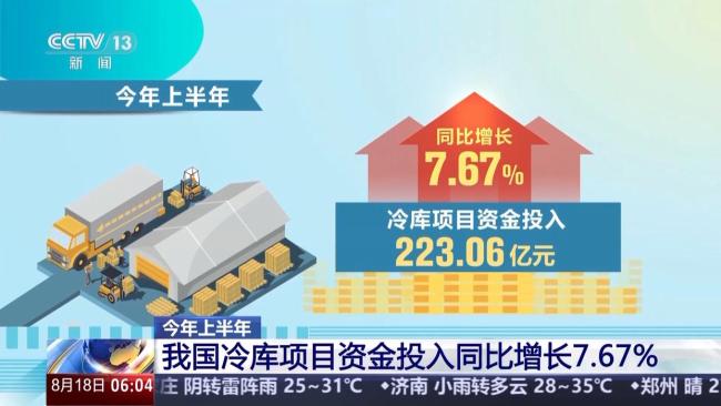 我國(guó)冷鏈物流運(yùn)行上半年數(shù)據(jù)出爐