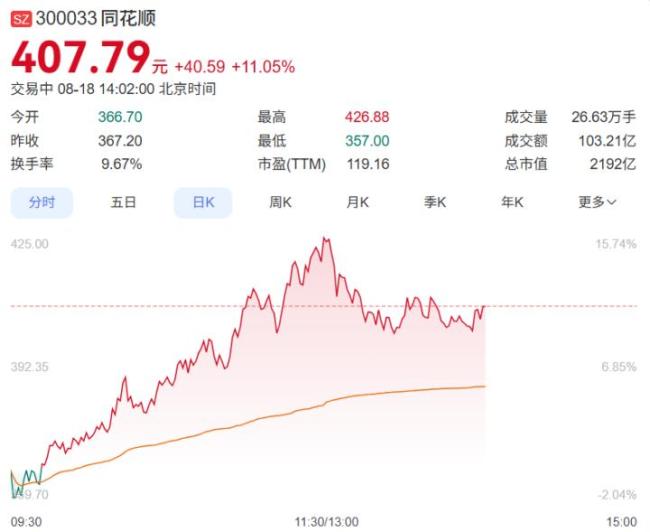 过七夕的钱已经到手 感谢大A！