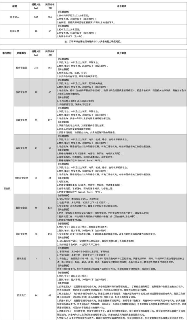如何看待胖东来岗位“河南籍限定” 高门槛招聘引热议