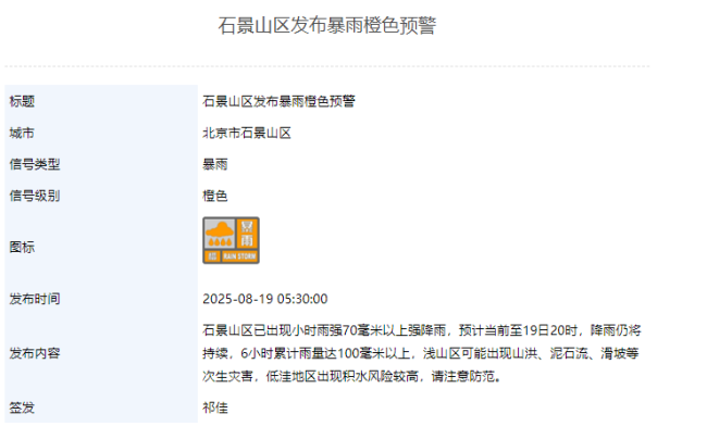 暴雨+雷电+大风+积水内涝+山洪，北京五预警中，启动防汛三级应急响应